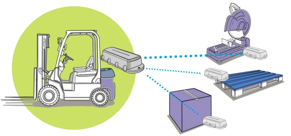 Bluetooth-Tracking-GPS-Gatway-Tags