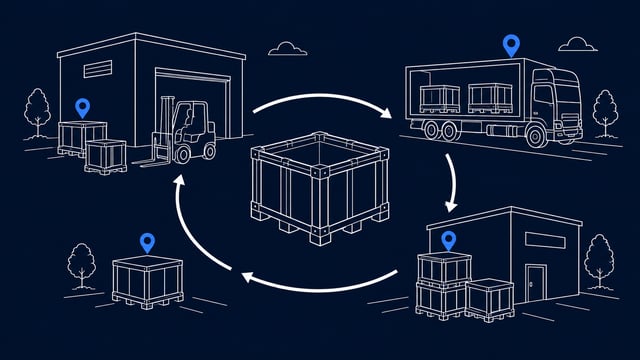 PPWR & Reusable Packaging: IoT Asset Tracking Guide