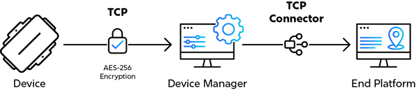 Raw-TCP-Connector