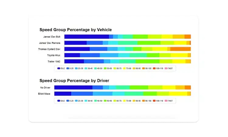Speed-Monitoring