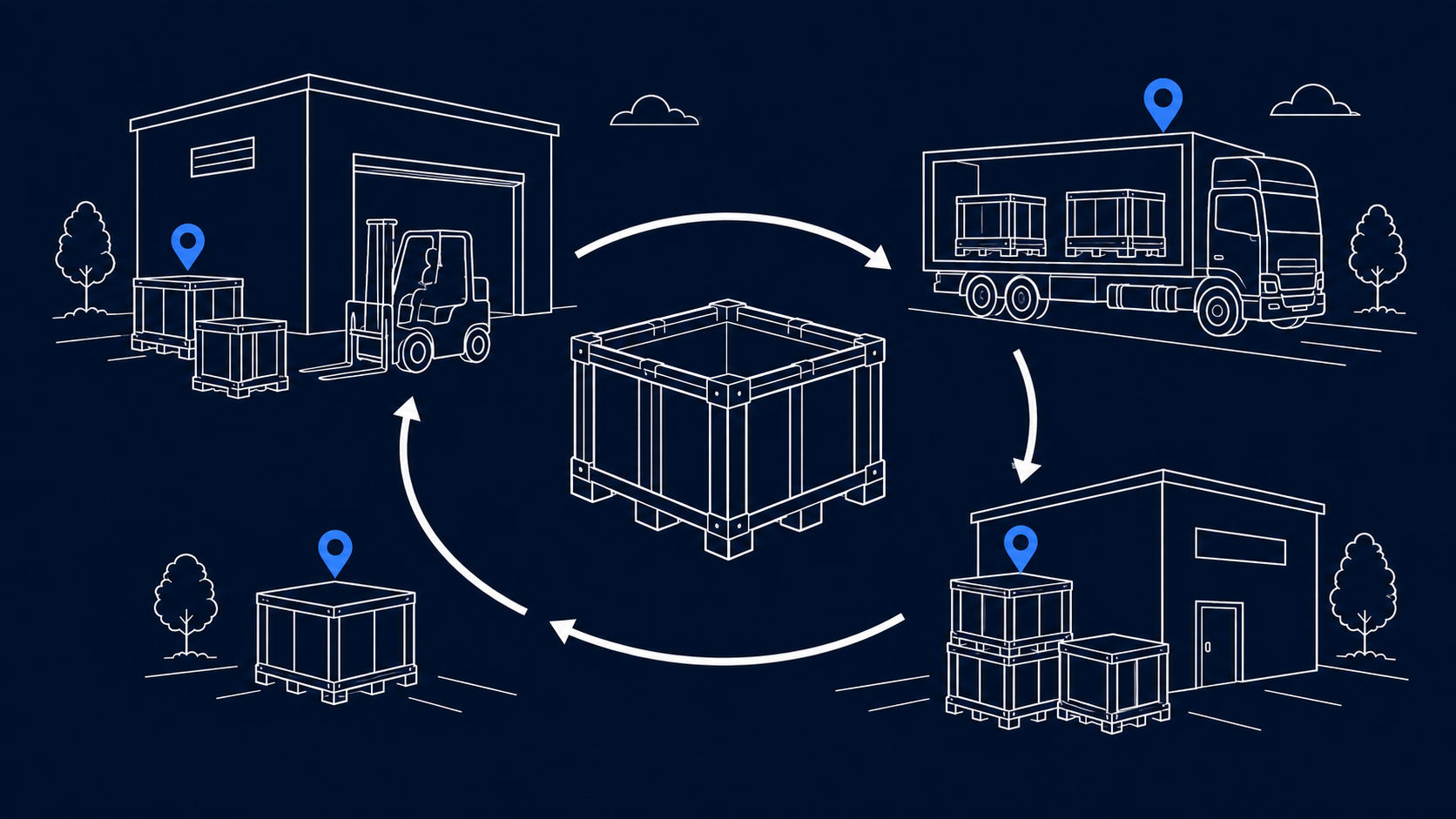 PPWR & Reusable Packaging: IoT Asset Tracking Guide
