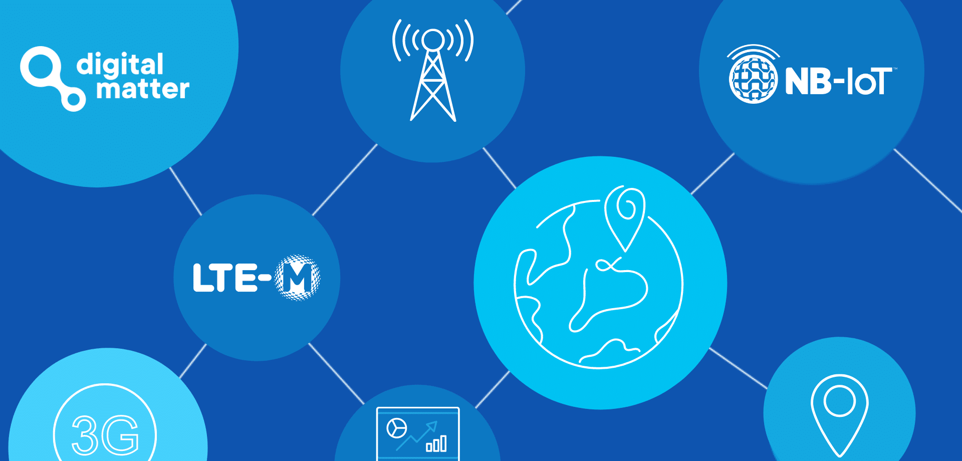 3G Network Sunsets in the U.S. - AT&T, Verizon, T-Mobile