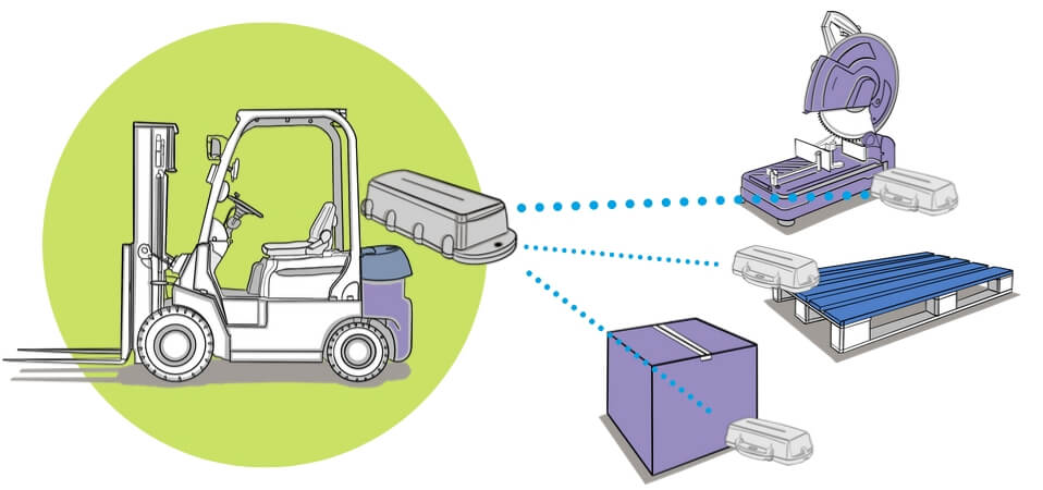 Forklift connected to saw, pallets and boxes