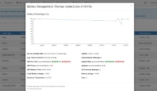 Asset Utilization Application