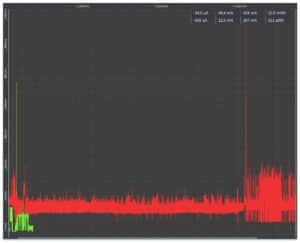 Power Profile