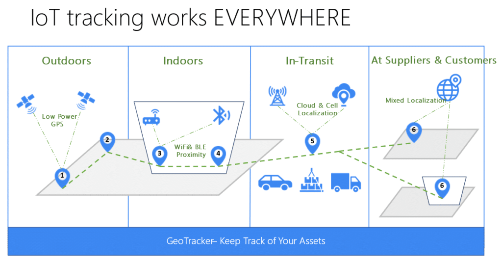 GeoTracker asset location