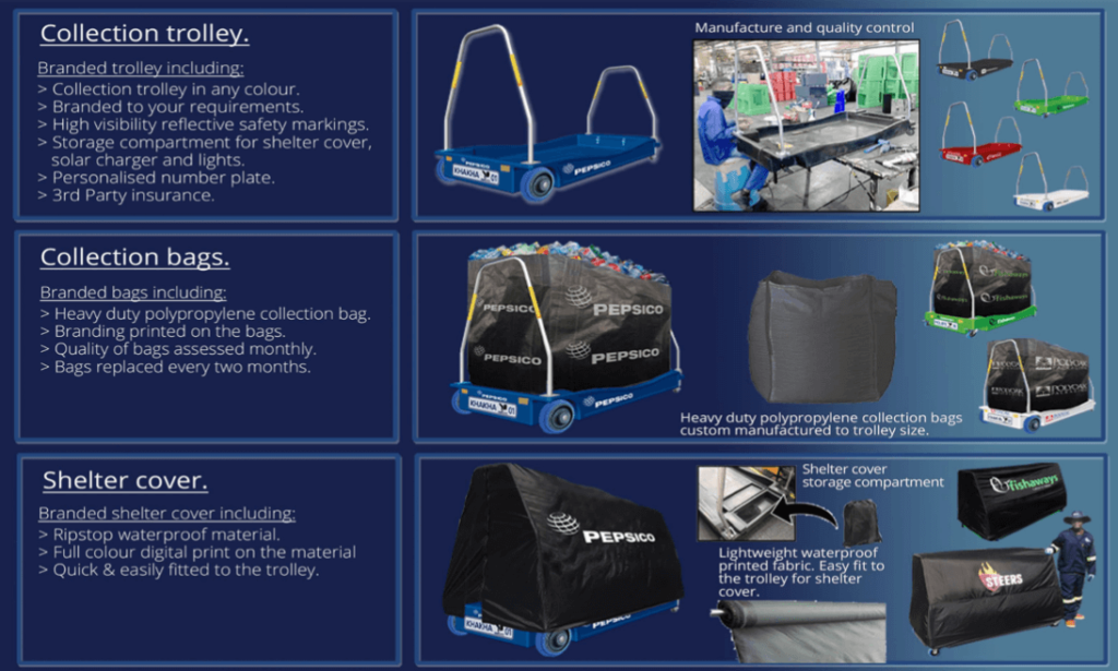 Collection trolley