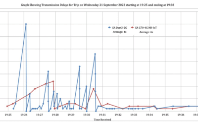 NB-IoT for Mobile Asset Tracking