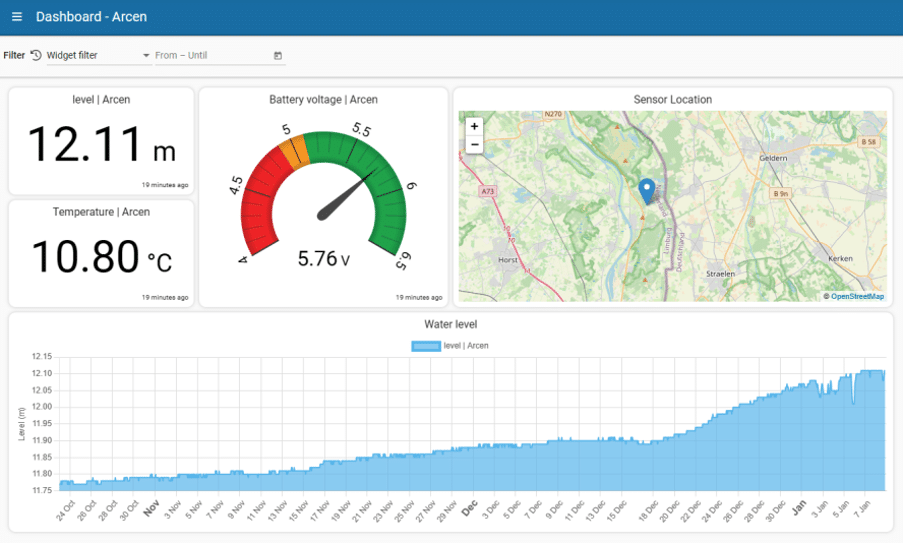 Watermappers- preview of dashboard